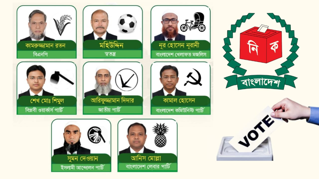 মুন্সিগঞ্জ-৩ আসনে প্রতিদ্বন্দ্বিতা জনগণের ভোটে কে হচ্ছে সংসদ সদস্য।