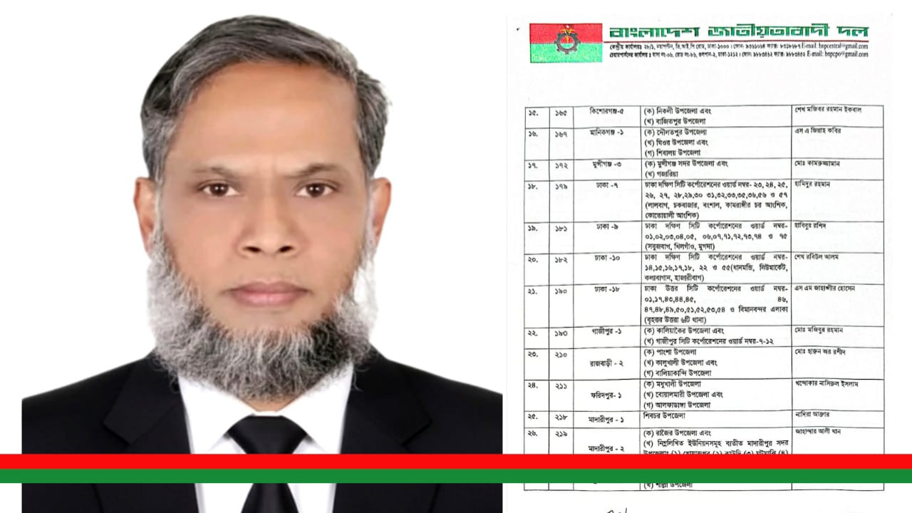 মুন্সিগঞ্জ-৩ আসনে ধানের শীষে মনোনয়ন পেলেন বিএনপি কামরুজ্জামান রতন।